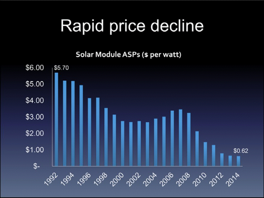 rapid price decline