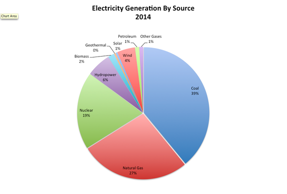 solar market share