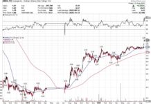 The NatGas Producer With The Best Chart Is Not Who You Think
