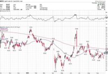 THE REAL SPARE CAPACITY