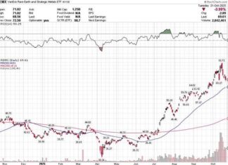 NORTHERN GRAPHITE (NGC – TSXV) RIGHT ASSETS AT THE RIGHT TIME BUT CAN THEY GET THEM TO MARKET