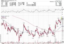 Is The Next Big Buyout in Canadian Resources COLONIAL COAL CAD – TSXv / CCARF-OTC